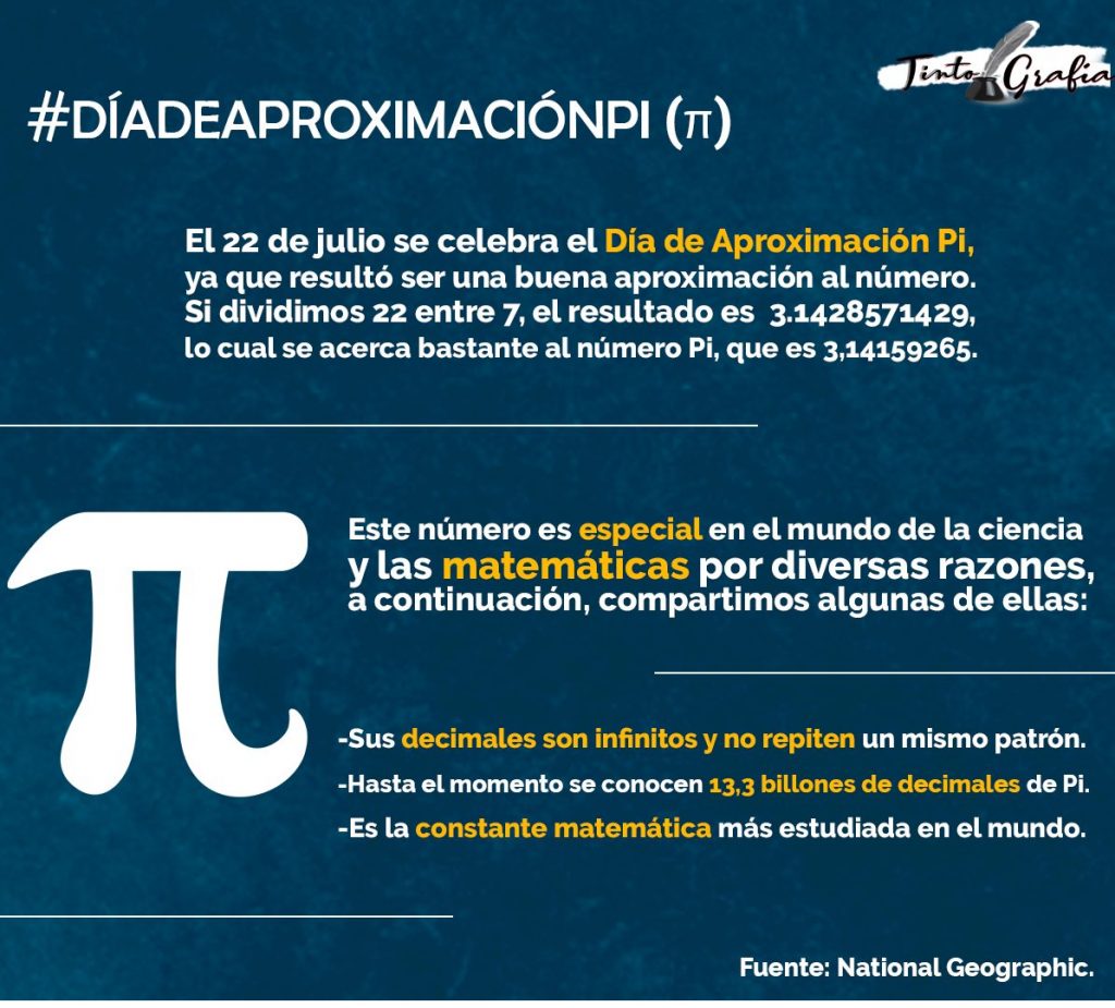 Esto Es Todo Lo Que Necesitas Saber Sobre El Número Pi Verdad Con Tinta 