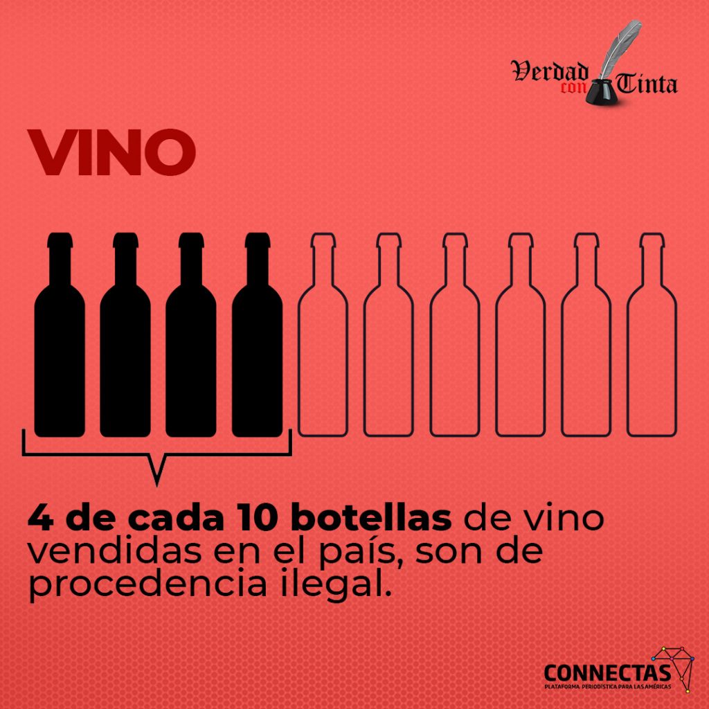 Infografía sobre el vino