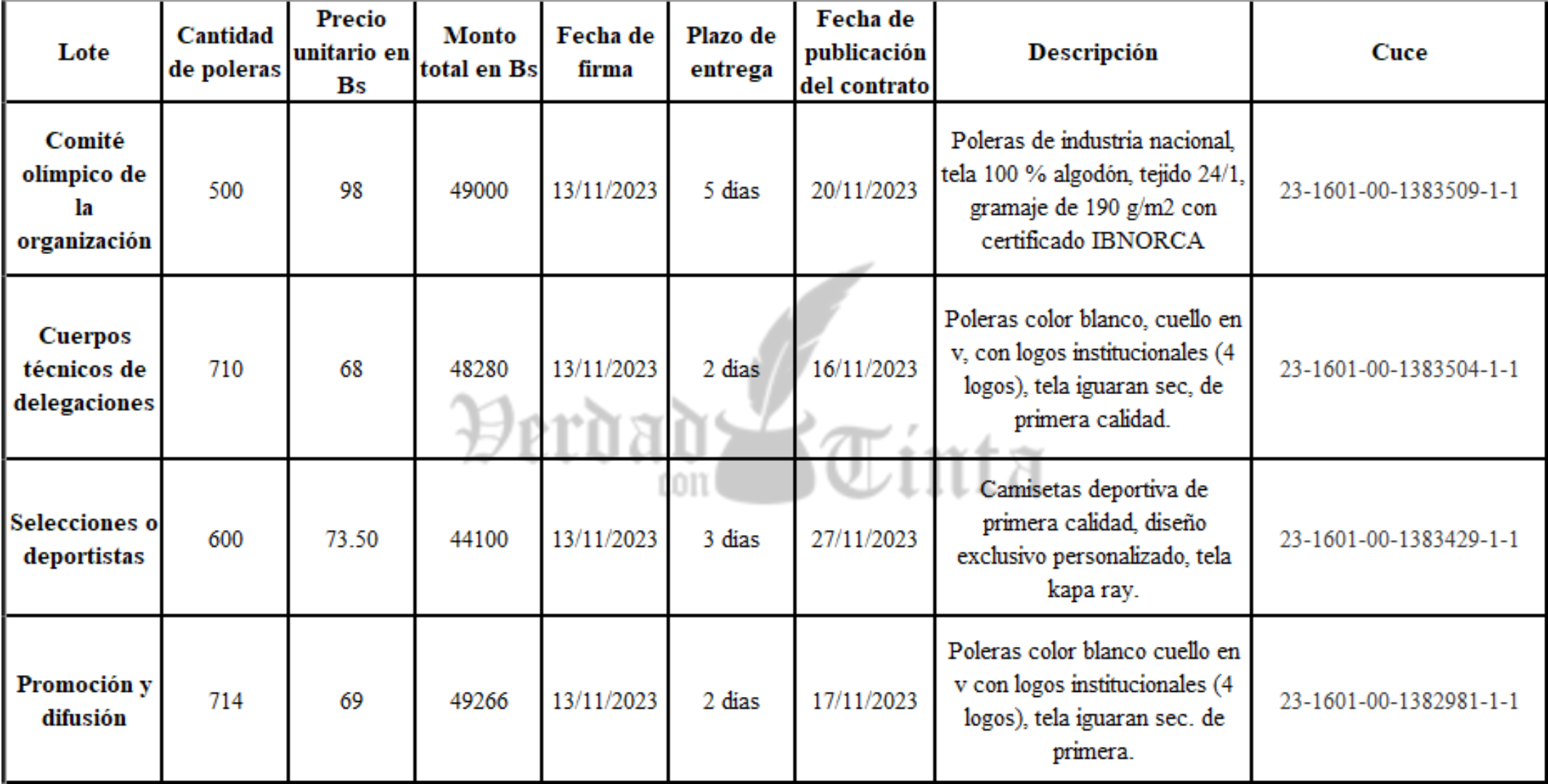 Elaboración propia 